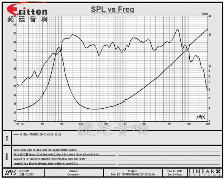 4寸HiFi音箱喇叭曲線圖 4寸HiFi音箱喇叭曲線圖