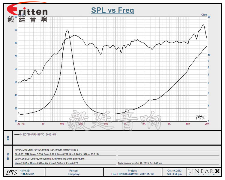 78mm15w內(nèi)磁全頻喇叭曲線圖