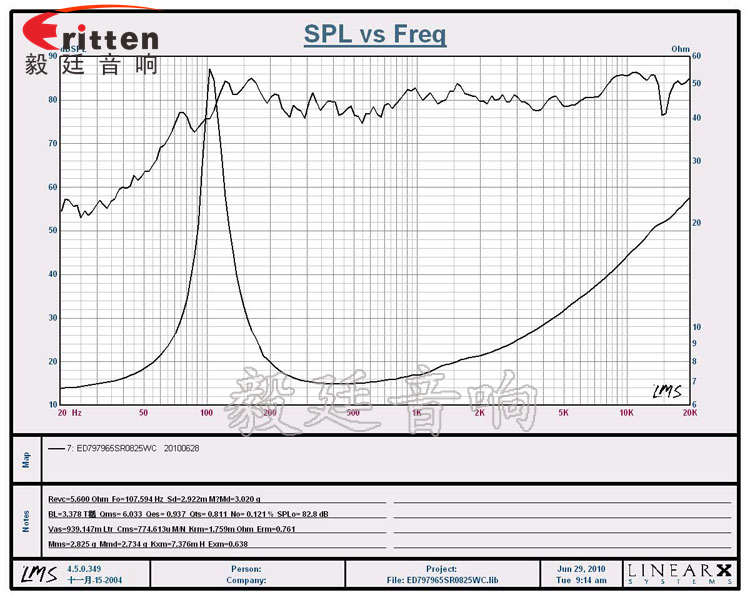 78mm20w全頻內(nèi)磁喇叭曲線圖