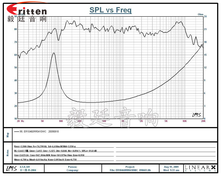 3寸20W全頻HiFi音箱喇叭曲線圖
