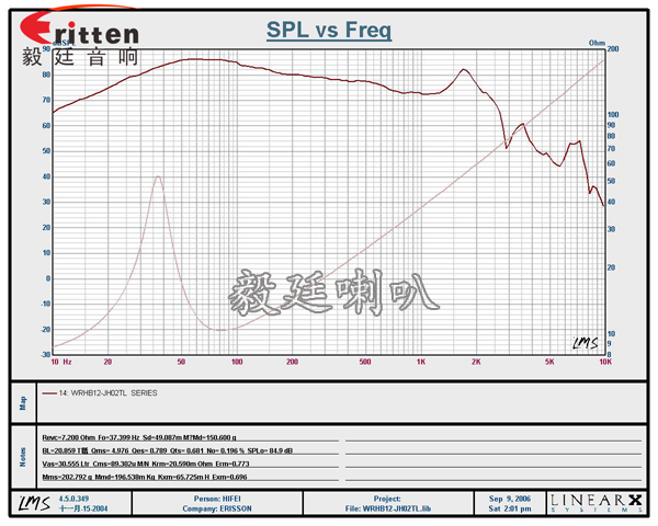 12寸300W汽車(chē)音響喇叭曲線圖