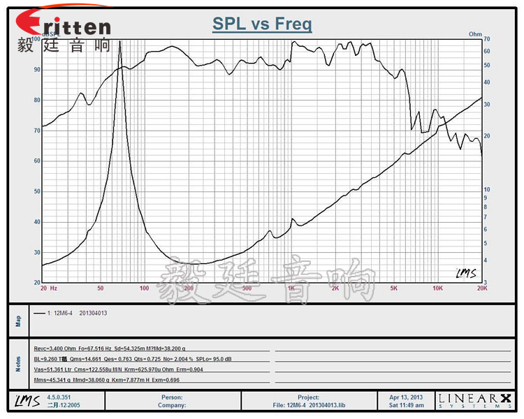 12寸中低音汽車(chē)音響喇叭曲線(xiàn)圖 12寸中低音汽車(chē)音響喇叭曲線(xiàn)圖