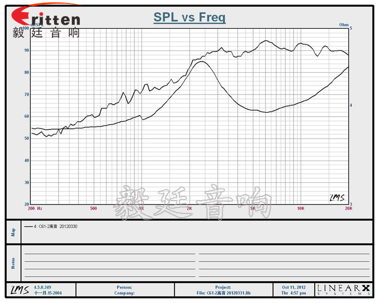 2寸10瓦汽車音響高音喇叭曲線圖