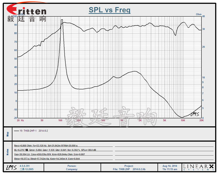 高音可旋轉(zhuǎn)8寸天花板喇叭曲線圖 8''250w 重低音喇叭曲線圖