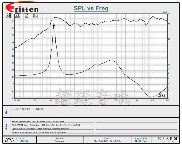 8''250w 重低音喇叭曲線圖