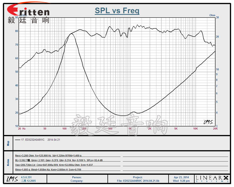 52mm8w故事機喇叭曲線圖 8''250w 重低音喇叭曲線圖