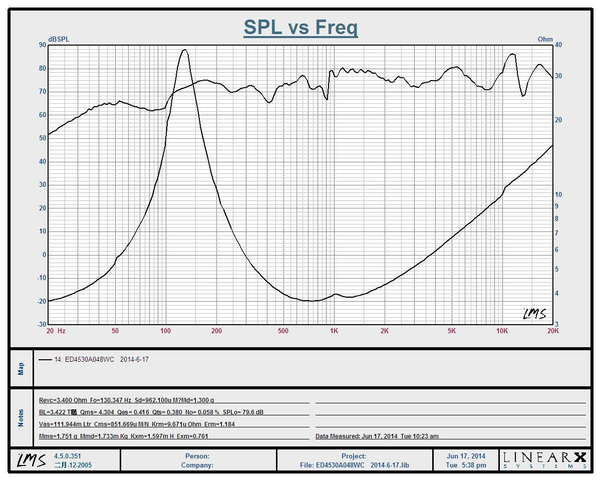 藍(lán)牙音箱喇叭