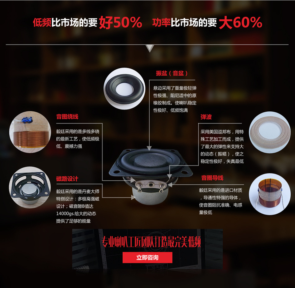 藍牙音響喇叭配件圖