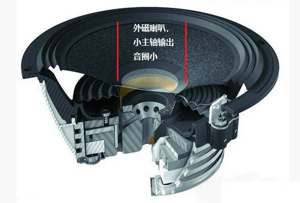 揚(yáng)聲器磁鐵.png 揚(yáng)聲器磁鐵.png